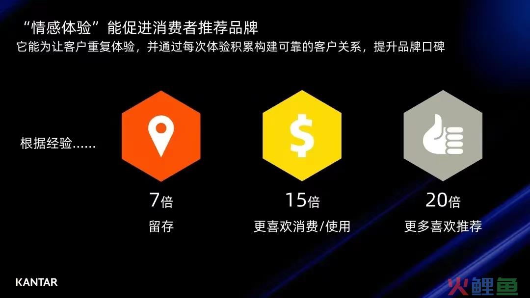 消费3.0时代，品牌如何乘上“消费升级”的风？