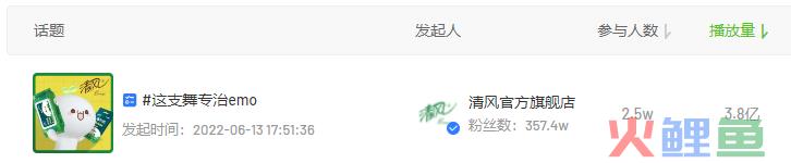 3.8亿+断层播放量！6月品牌「营销套路」这些大牌都在用