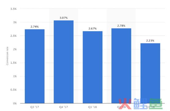 营销广告是什么（解析6种简单方法让再营销广告更有效）