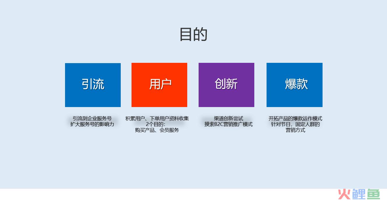 十年工作经验的营销总监，教你从这五个方面做策划方案，可以套用