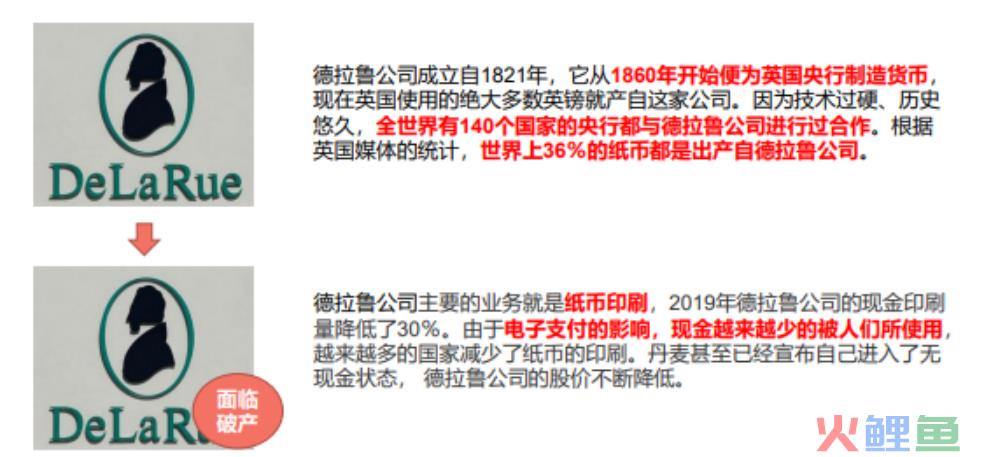麦肯锡、高盛分析师必备：如何快速分析一个行业