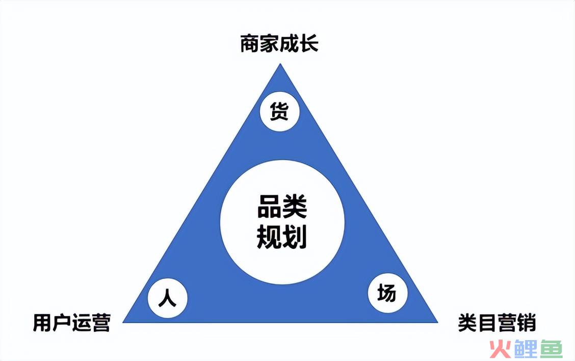 商家运营是做什么的？需要具备哪些能力？|商家运营连载01