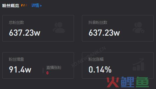 7天涨粉91w，单条视频播放破亿，抖音爆款秘诀找到了！