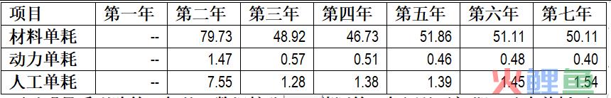 项目未来收益分析哪几个方面（分享投资项目收益的预测）