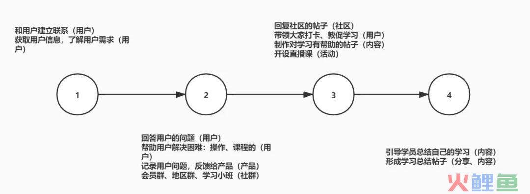 网络运营是做什么的（解读互联网运营每天都在做什么）