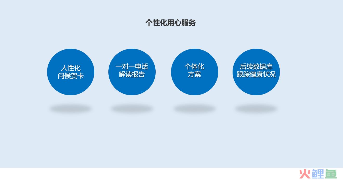 十年工作经验的营销总监，教你从这五个方面做策划方案，可以套用