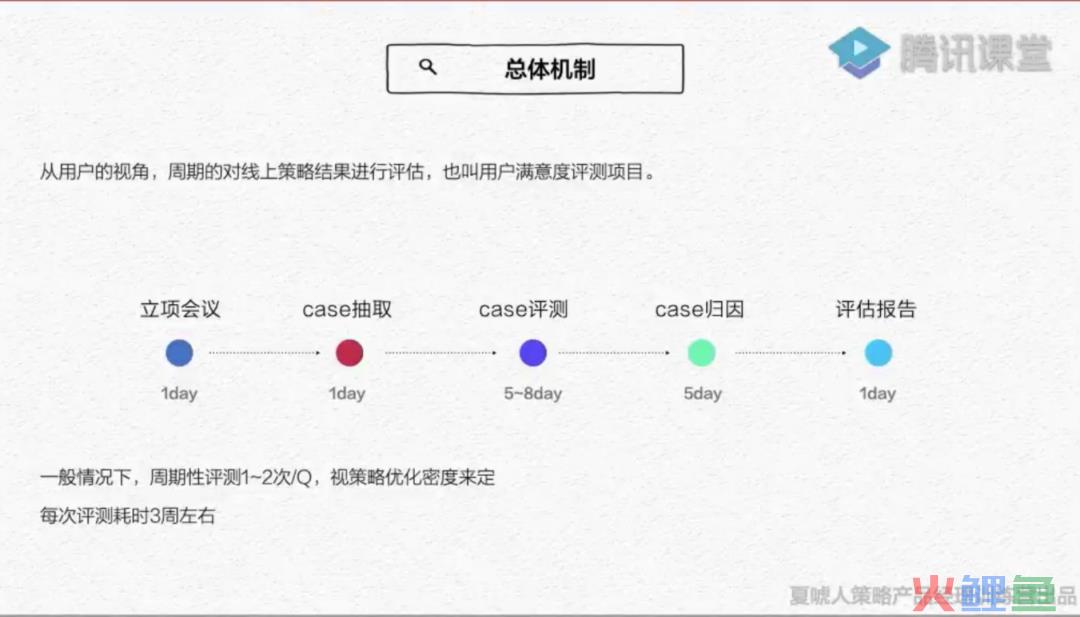 3个步骤做好一个搜索策略产品的前期规划