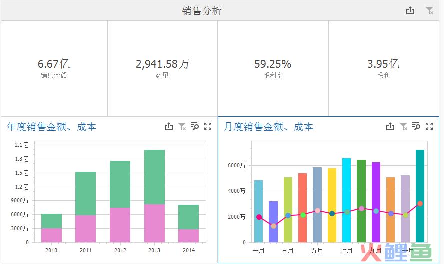 服装销售业绩不好分析怎么写（解析销售业绩平平的年终总结）