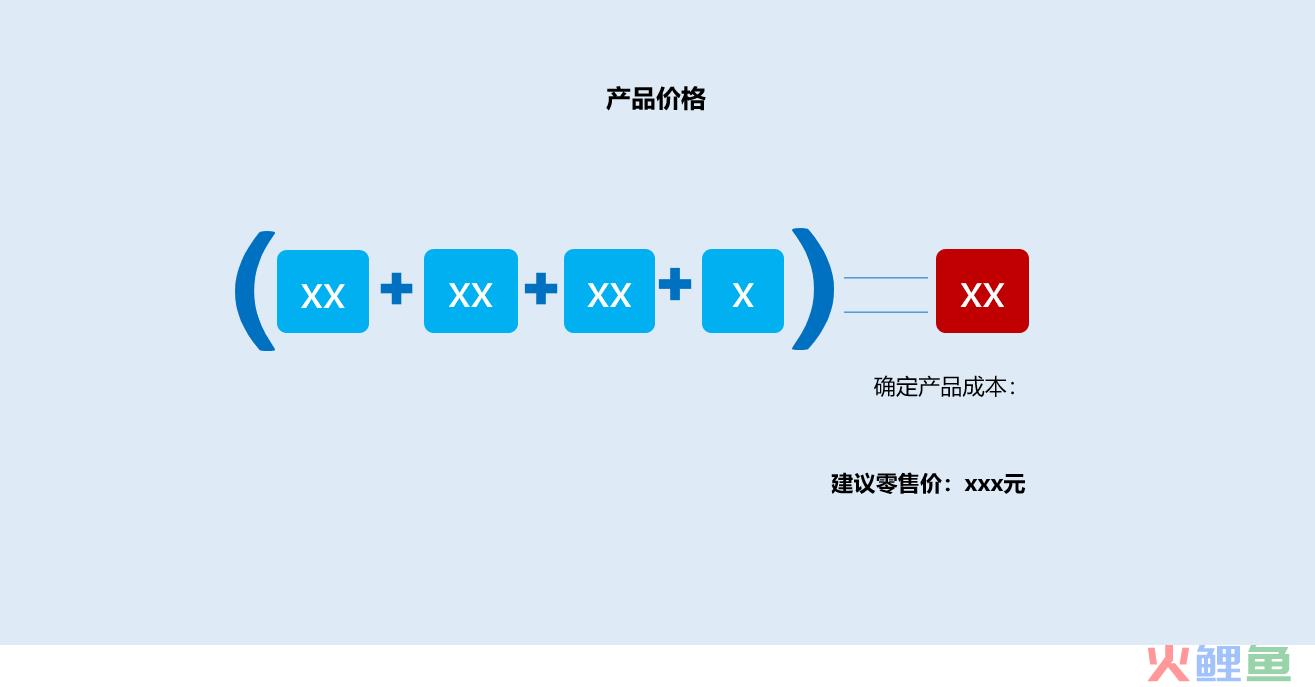 十年工作经验的营销总监，教你从这五个方面做策划方案，可以套用