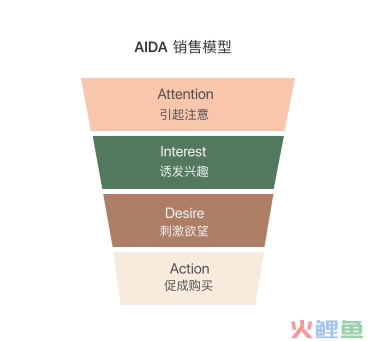 你从没有细究过的活动流程，背后竟隐藏了这么多逻辑