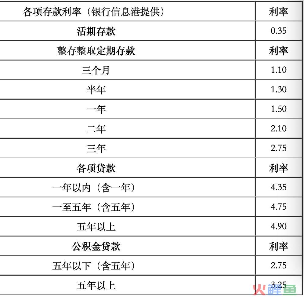 互联网存款是什么（解读互联网存款到底是啥）