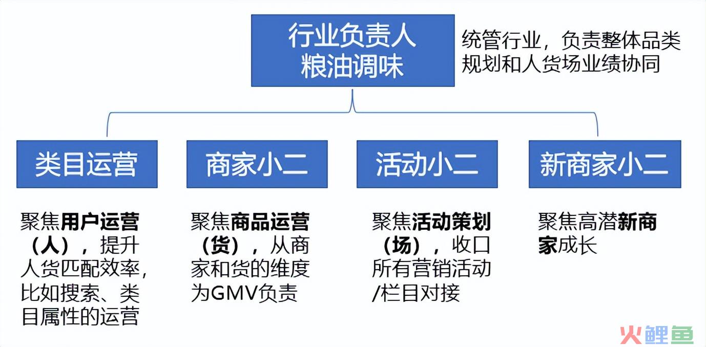 商家运营是做什么的？需要具备哪些能力？|商家运营连载01