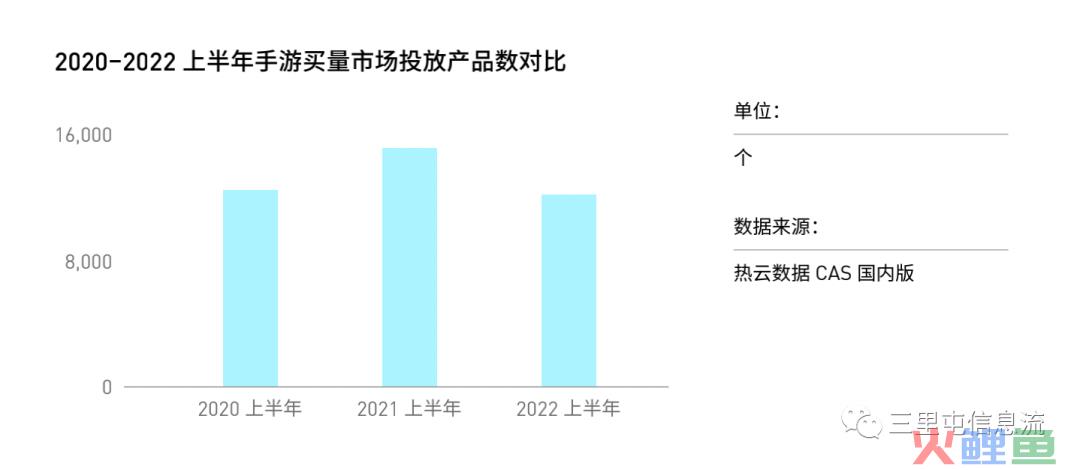 2022年广告买量，有哪些新变化与新机遇？