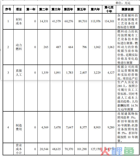 项目未来收益分析哪几个方面（分享投资项目收益的预测）