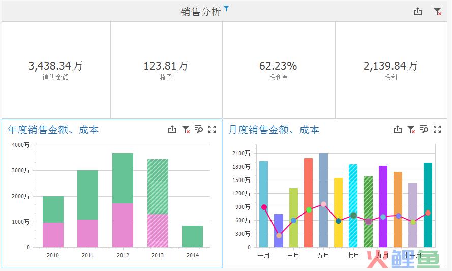 用这样的销售分析模板，秀出你的业绩报告