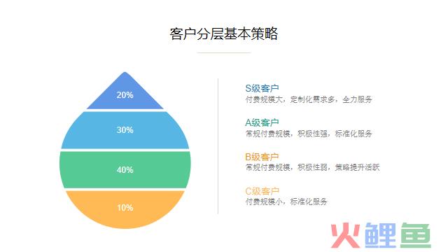 客户运营方案怎么写（解析如何进行客户精细化运营）