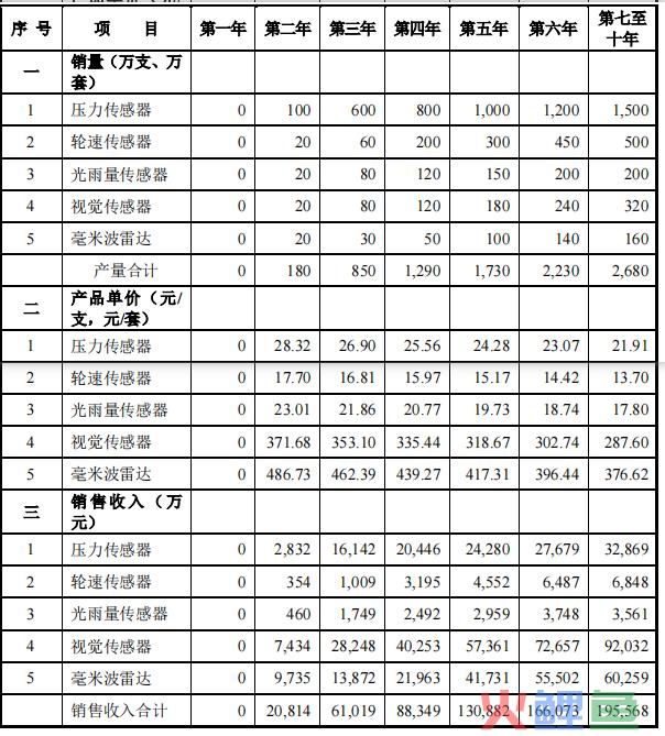 项目未来收益分析哪几个方面（分享投资项目收益的预测）