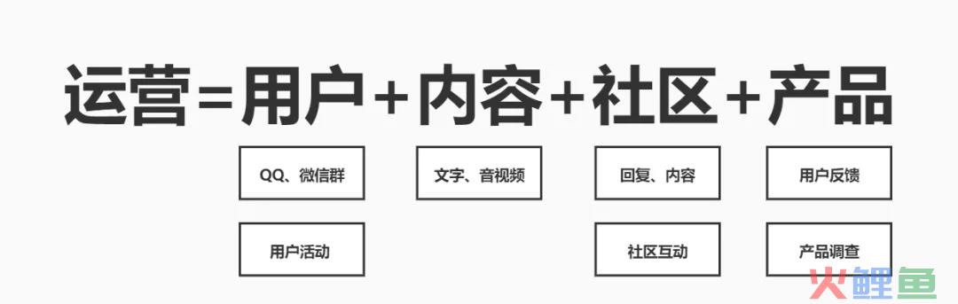 网络运营是做什么的（解读互联网运营每天都在做什么）