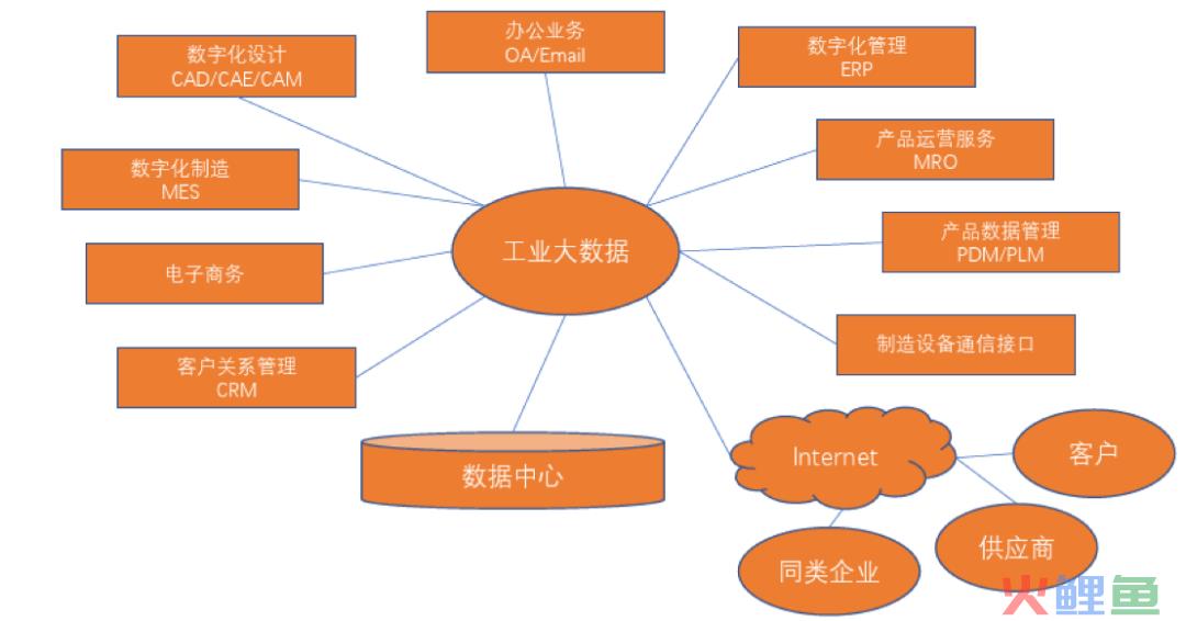 工业互联网平台解决方案是什么（解读工业互联网解决方案）
