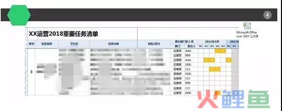 经营方案是什么（解读你该如何写好一份运营方案）