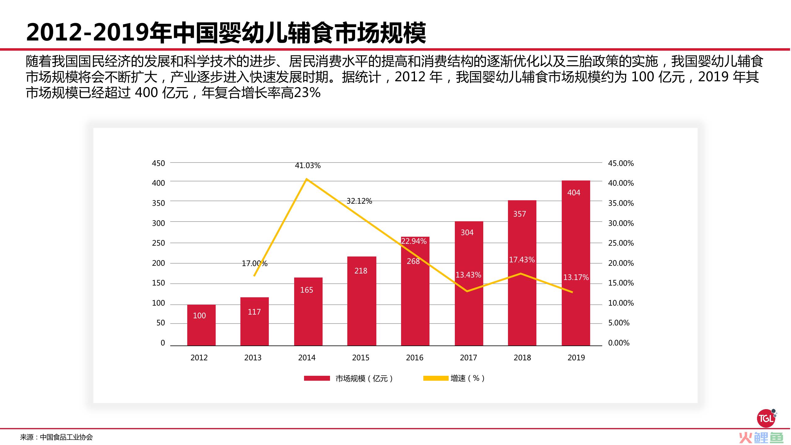 如何解决年轻父母的辅食焦虑？