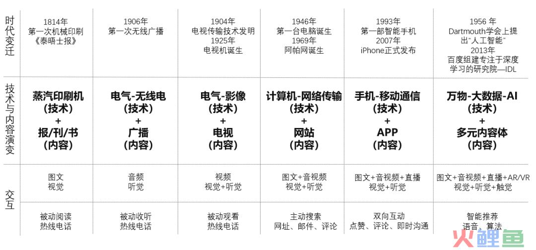 什么叫媒体（解读品牌如何巧用媒体价值）