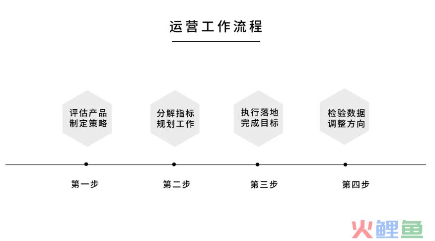 什么是运营（分享全方位理解运营）