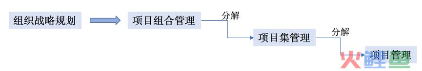 项目运营管理模式如何写（分享项目管理存在的三种模式）