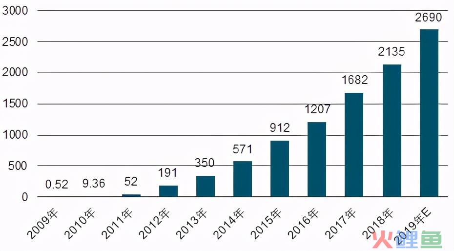 电商运营数据分析有哪些（解析电商数据分析常用的四种方法）