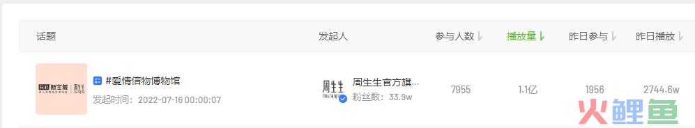 七夕电商品牌营销案分析：看「周生生」如何引爆“甜蜜经济”