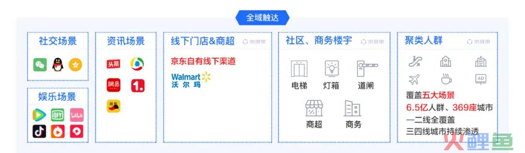 精准营销系统哪家好（分享京东的营销云）