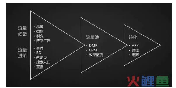 只用19个月就上市的瑞幸咖啡，它是如何‘’裂变拉新“的？