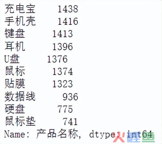 做销售订单案例分析怎么写（解读简单的数据分析案例）