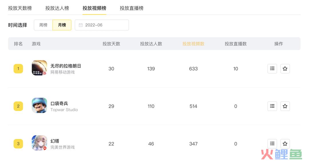 抖音游戏投放月报丨网易发力短视频,中腰部以下达人备受青睐