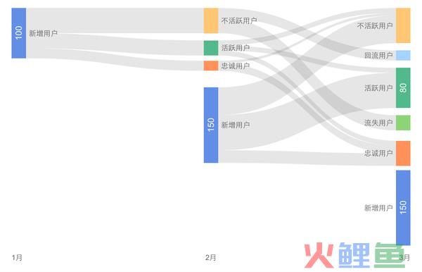 运营数据是什么（解读最全的运营数据指标）