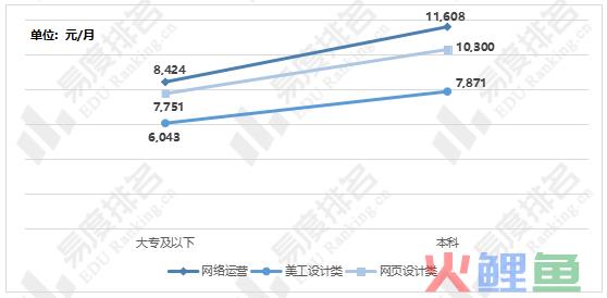 十大热门专业之一——电子商务，行业发展前景如何，值不值得报考