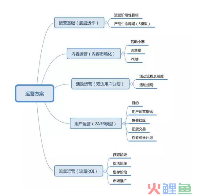 运营服务方案如何写（解析如何写一份80分的运营方案）