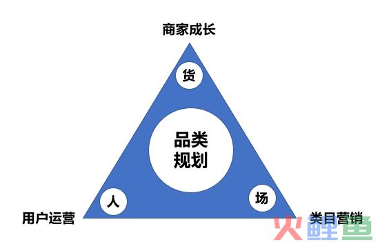 店铺运营包括哪些方面（解析商家运营是做什么的）