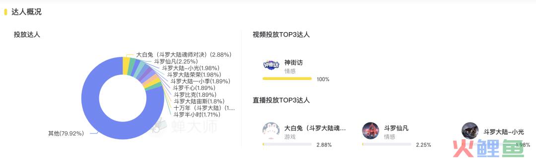 抖音游戏投放月报丨网易发力短视频,中腰部以下达人备受青睐