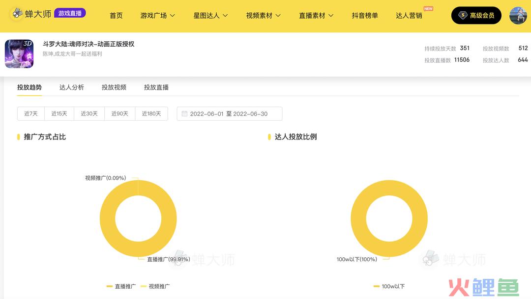 抖音游戏投放月报丨网易发力短视频,中腰部以下达人备受青睐