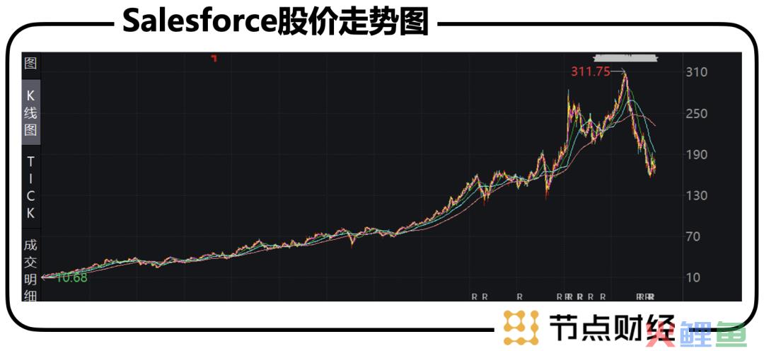 「深蹲」之后，软件产业的「击球区」出现了吗？