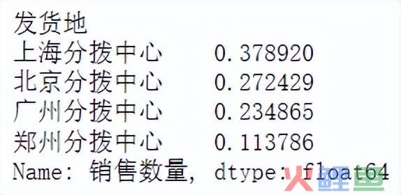 做销售订单案例分析怎么写（解读简单的数据分析案例）