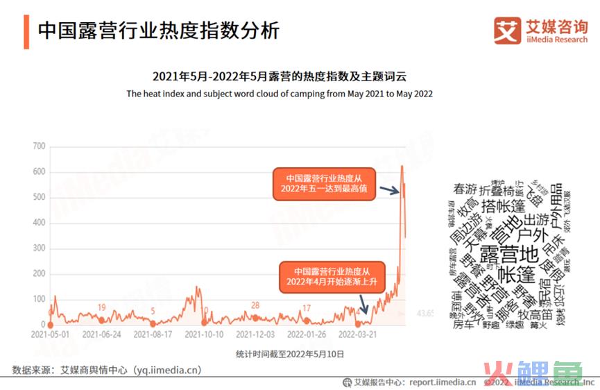 “露营热”后消费新风口下，谁来抢占新能源户外皮卡蓝海？