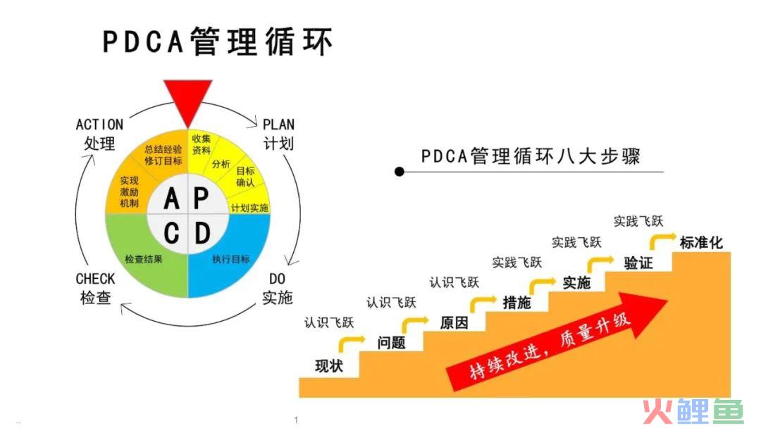 阈值思维(实践篇) |营销进阶课(2)