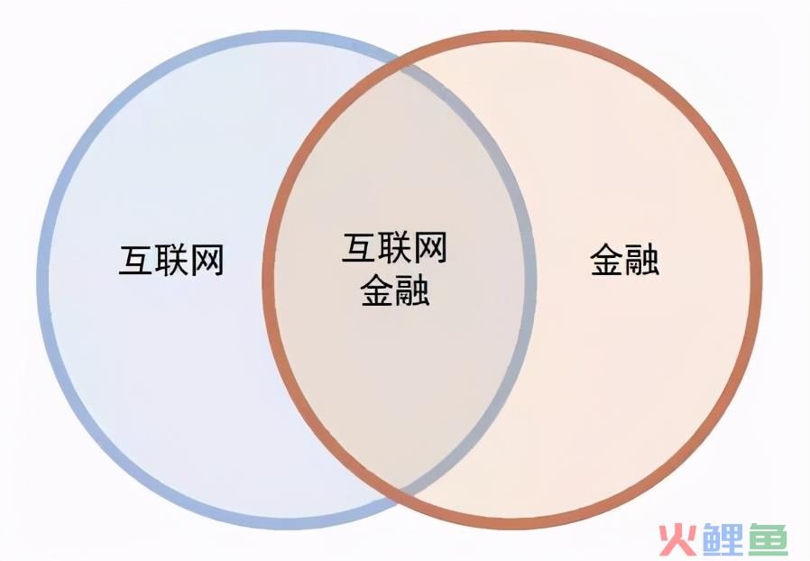 互联网金融专业是什么（分享互联网金融专业的就业前景）