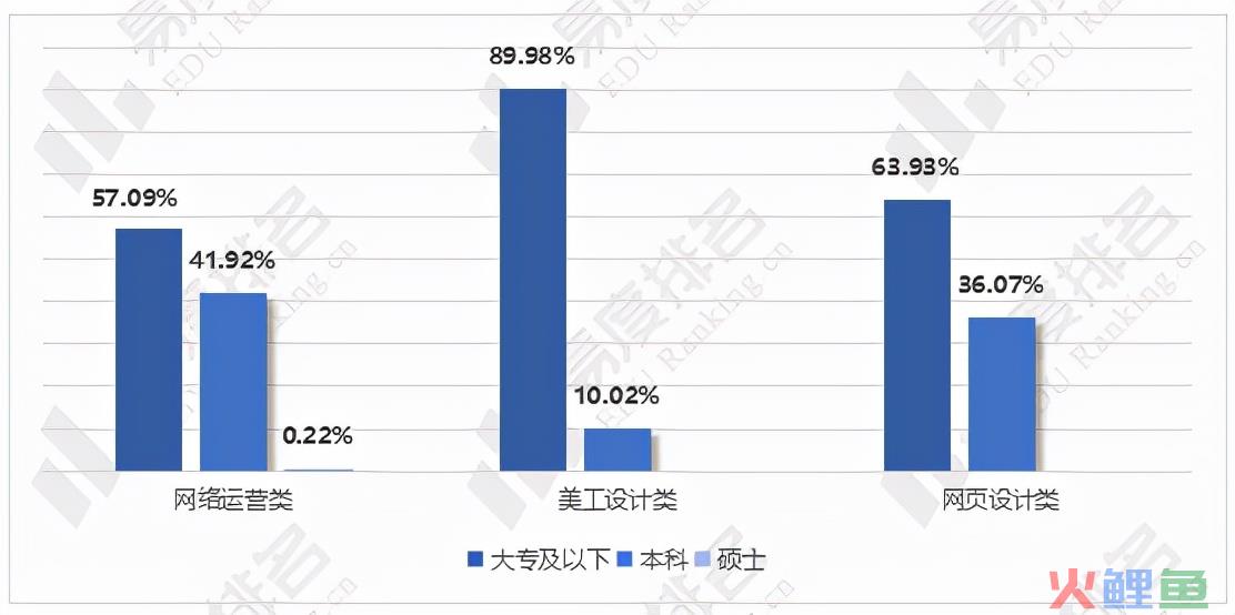 十大热门专业之一——电子商务，行业发展前景如何，值不值得报考
