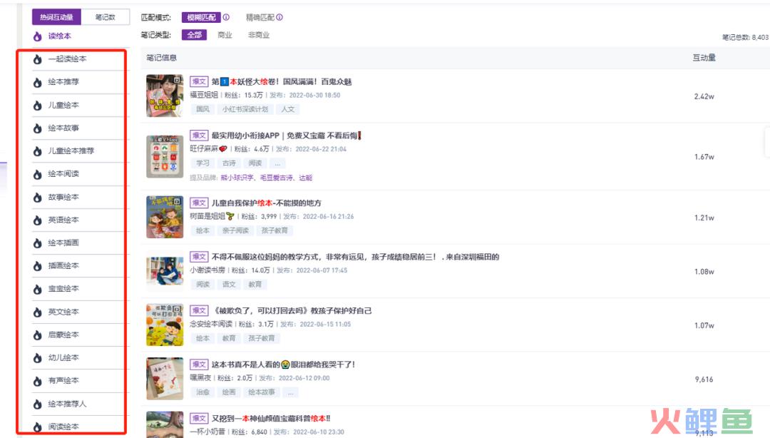 小红书哪些行业还能做？看看这5大蓝海品类【建议收藏】
