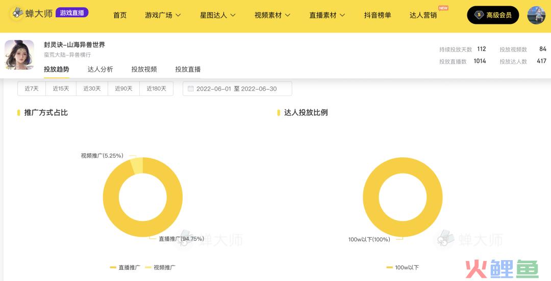 抖音游戏投放月报丨网易发力短视频,中腰部以下达人备受青睐