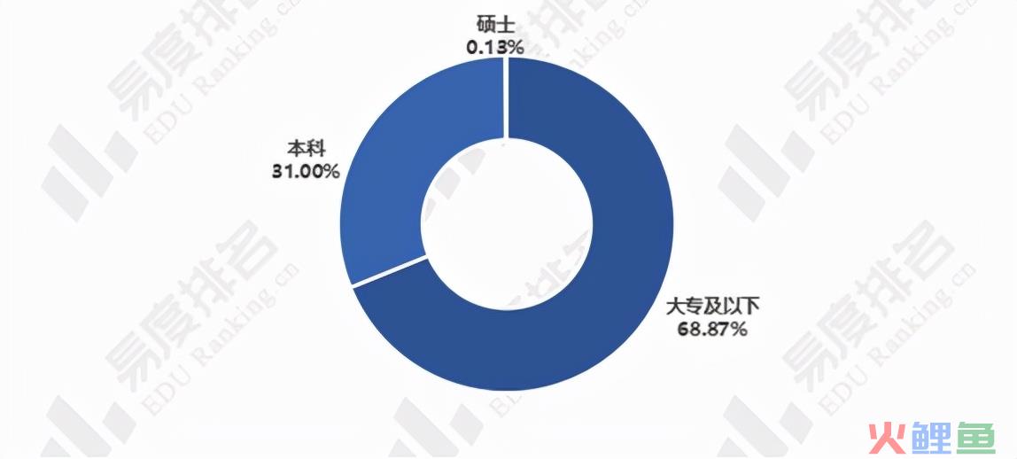 十大热门专业之一——电子商务，行业发展前景如何，值不值得报考