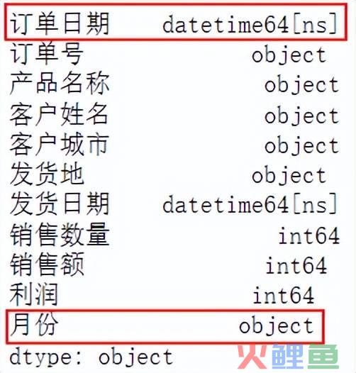 做销售订单案例分析怎么写（解读简单的数据分析案例）